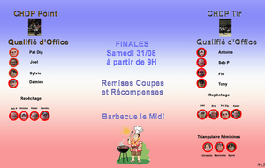 Point sur les Challenges CHDTir et CHDPoint 2024  !