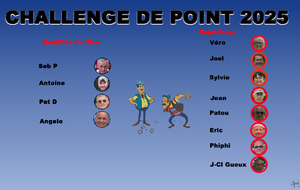 Challenge interne de Point &quot;CHDPoint 2025&quot;
