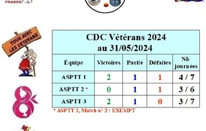 CDC Vétérans , Elite J5&J6, D2 J4