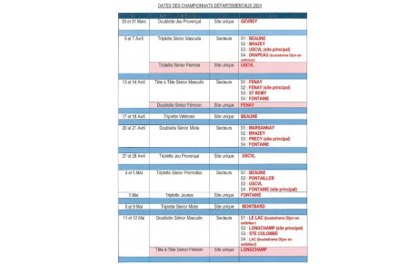 Championnats de Côte d'Or 2024