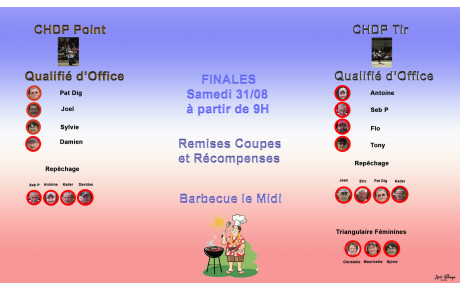 Point sur les Challenges CHDTir et CHDPoint 2024  !